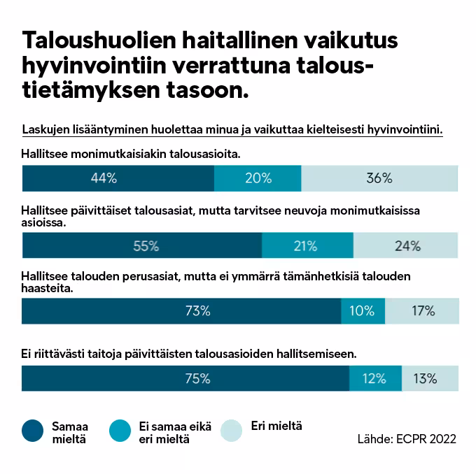 STT 3 Tiedote Talouslukutaidot