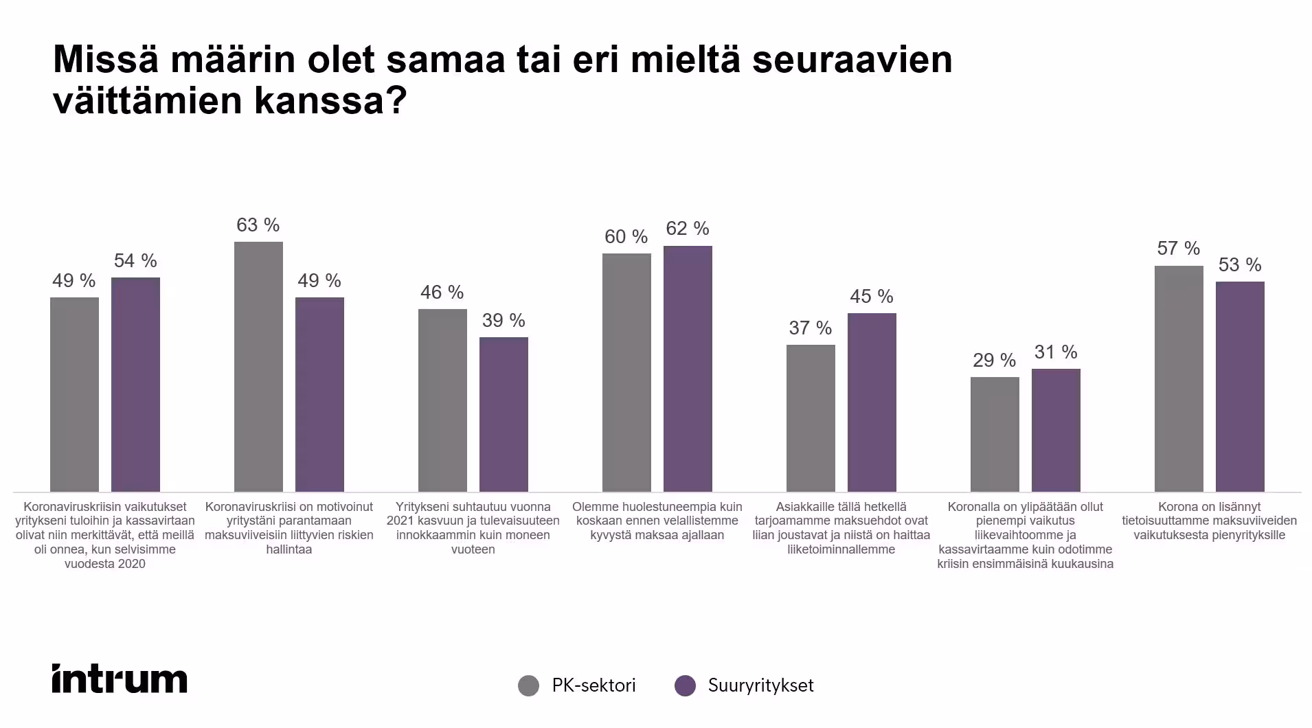 EPR2021 Koronapandemian Vaikutus Yritysten Talouteen