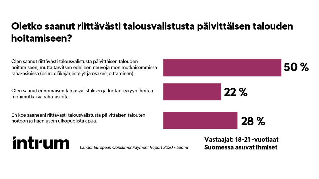 Oletko saanut riittävasti talousvalistusta?