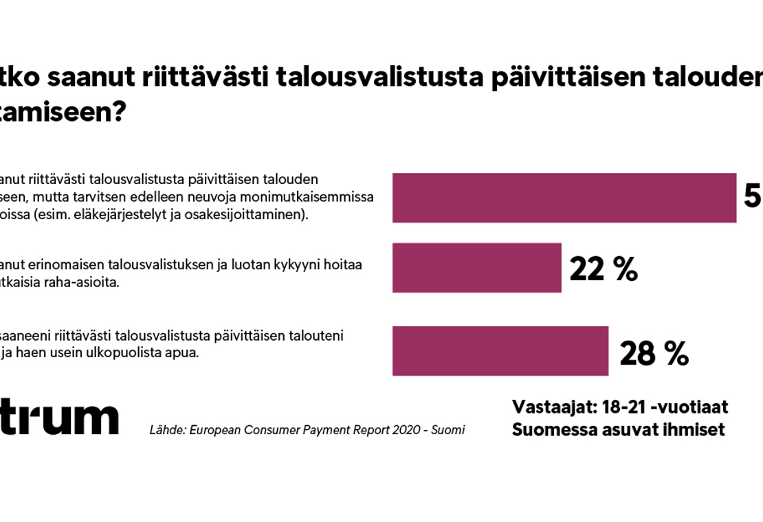 Oletko saanut riittävasti talousvalistusta?