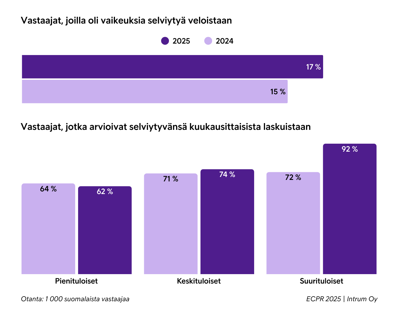 ECPR 2025 Veloista Ja Laskuista Selviytyminen