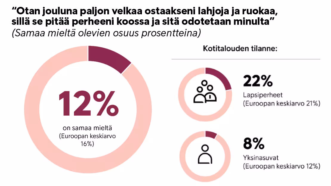 Umbraco Otan Jouluna Velkaa 1110X624