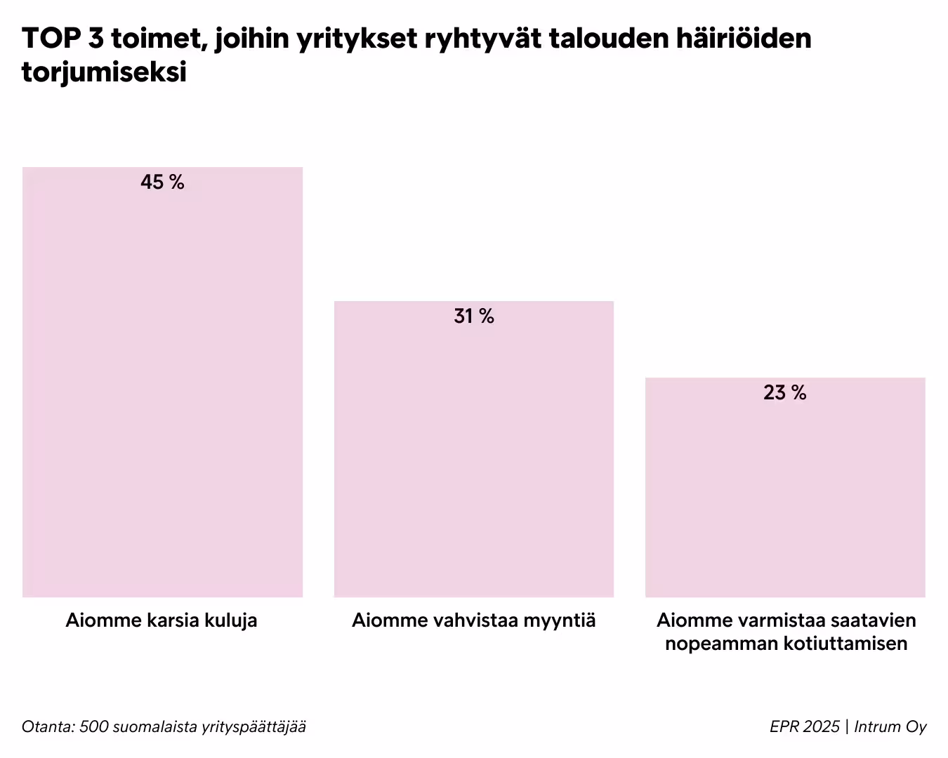 Yritysten Toimet Talouden Häiriöiden Torjumiseksi.
