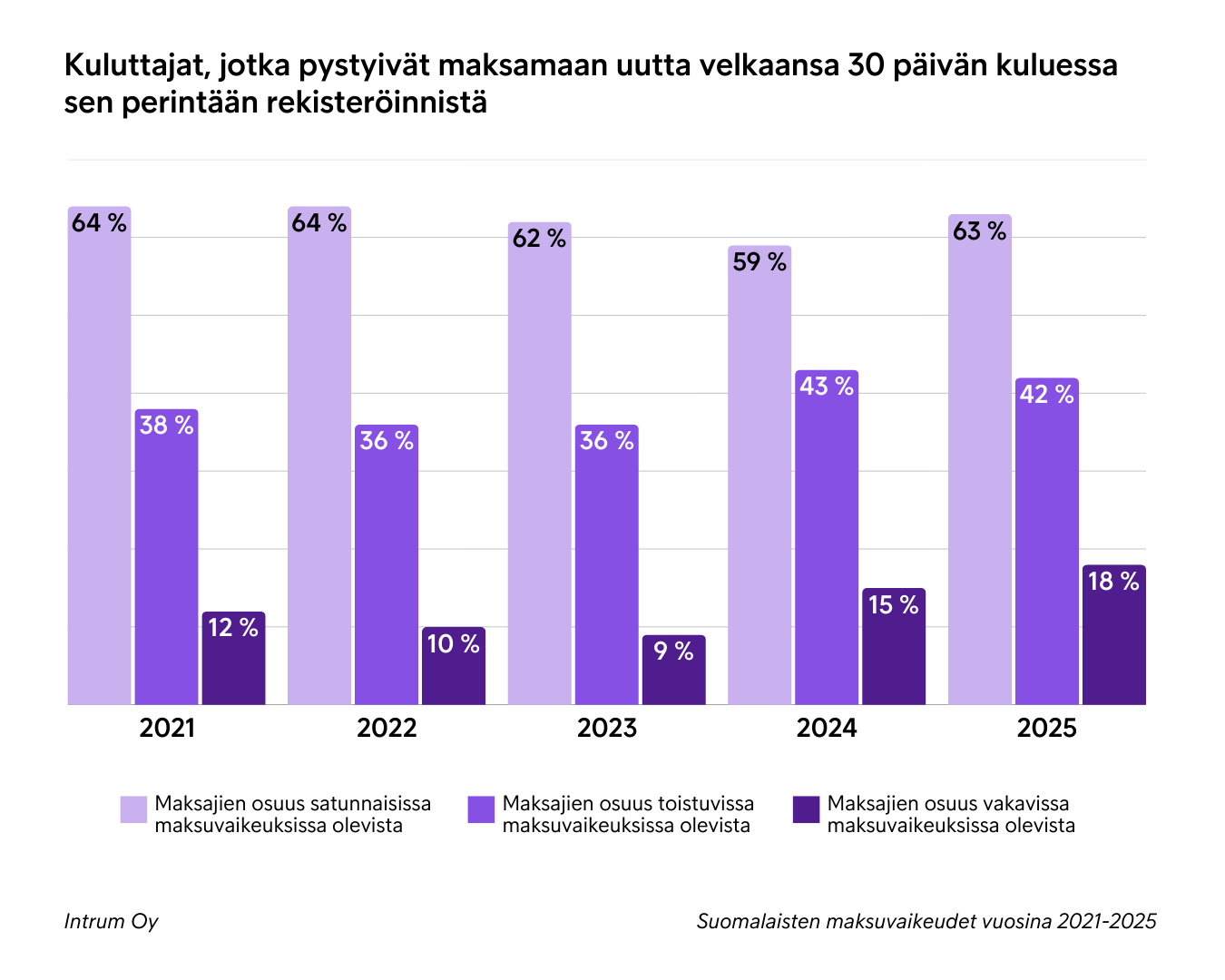 Kuluttajien Maksukyky Tilanteen Mukaan