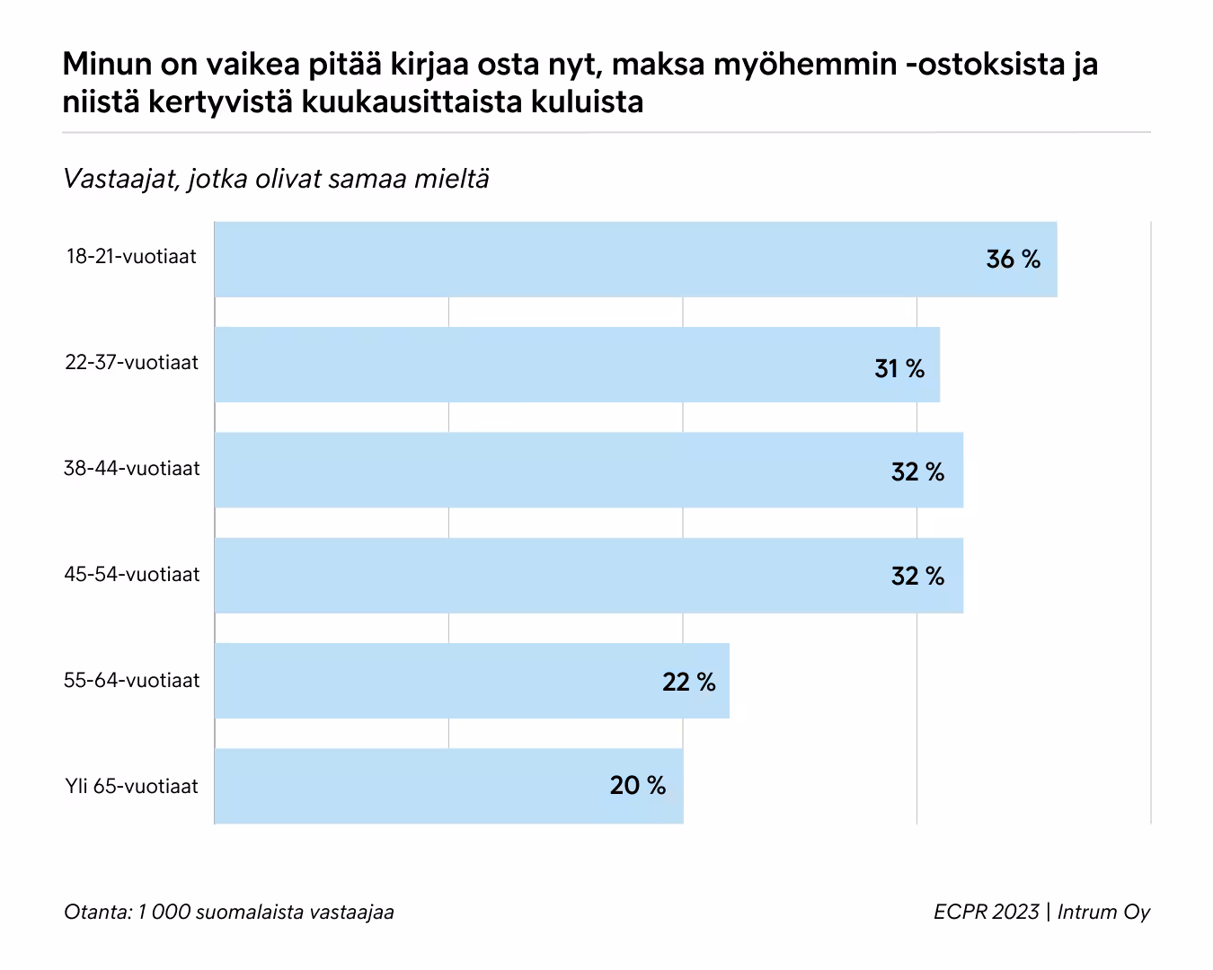 Minun On Vaikea Pitää Kirjaa Osta Nyt Maksa Myöhemmin Ostoksista ECPR