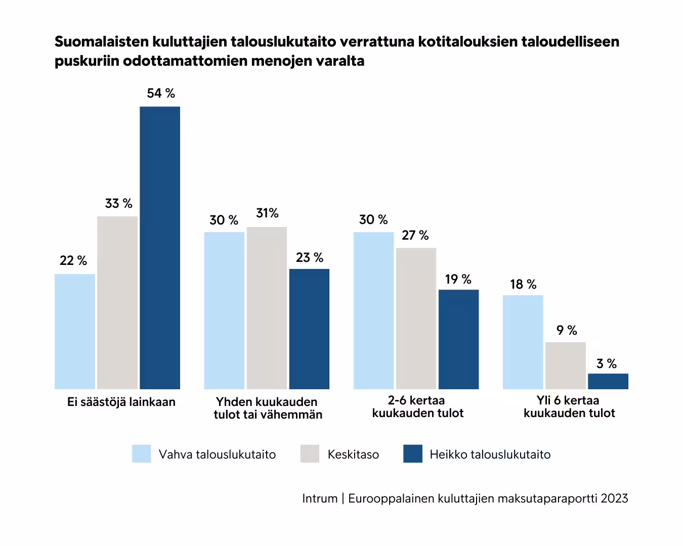 Suomalaisten Talouslukutaito Ja Taloudellinen Varutuminen
