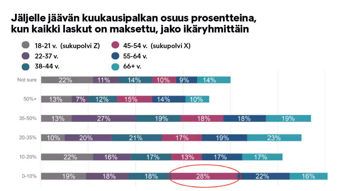 Umbraco Jäljelle Jäävän Kk.Palkan 1110X624