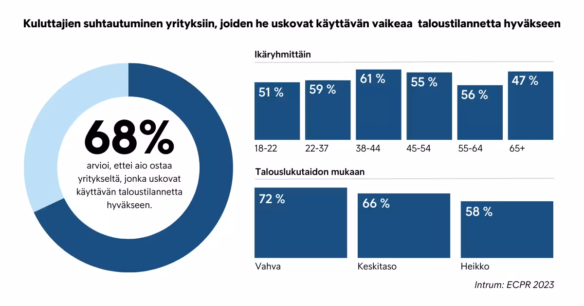 ECPR 2023 Kuluttajien Suhtautuminen Yrityksiin