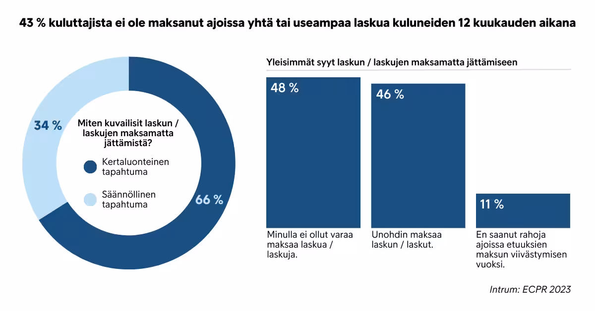 ECPR 2023 Laskujen Maksaminen Ajoissa