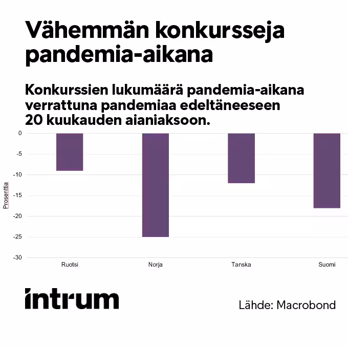 Vähemmän Konkursseja STT Graafi 680X680