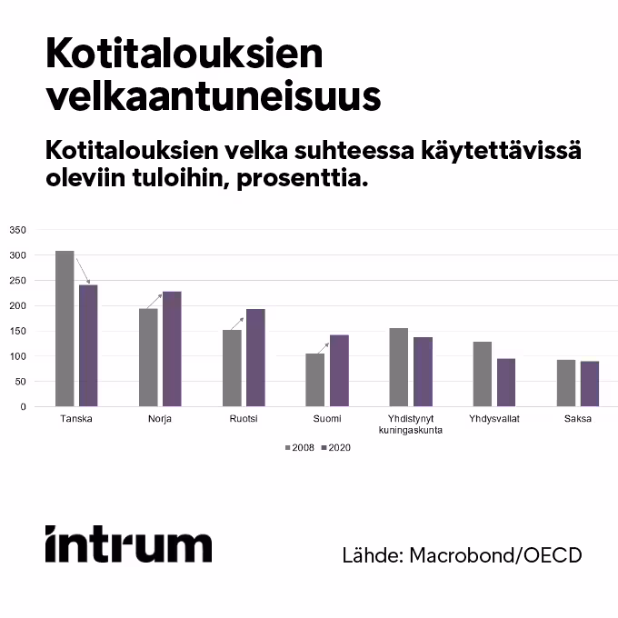 Kotitalouksien Velkaantuneisuus STT Graafi 680X680 (1)