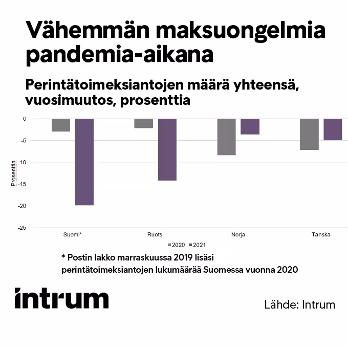 Vähemmän Maksuongelmia STT Graafi 680X680