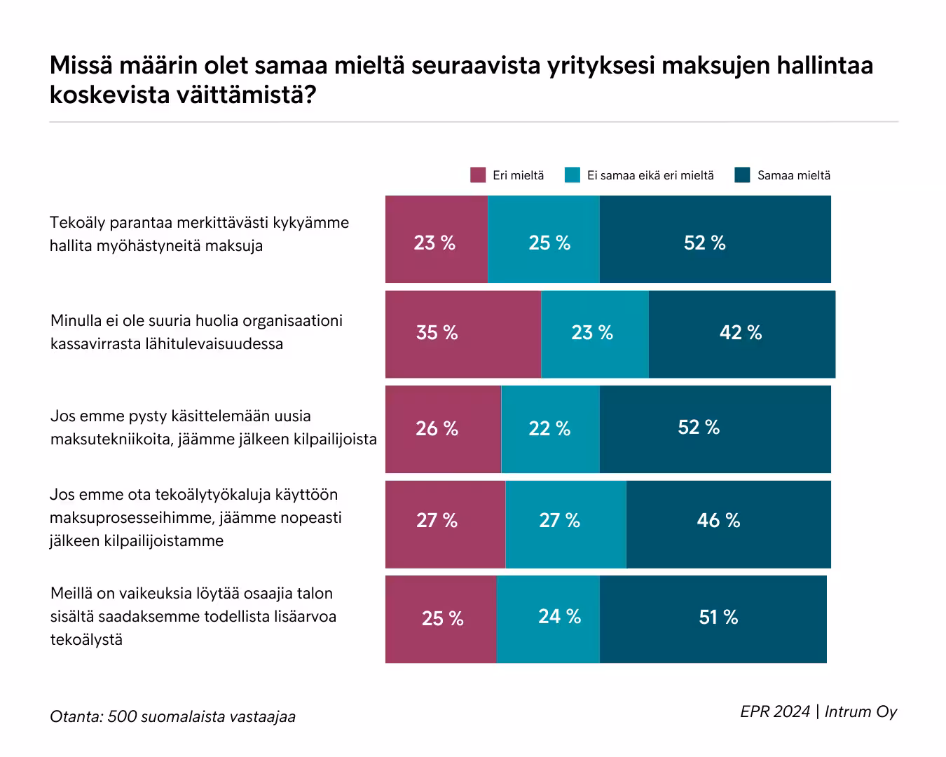 Tekoälyn Hyödyntäminen Maksuviiveiden Hallinnassa EPR 2024 Suomi Intrum