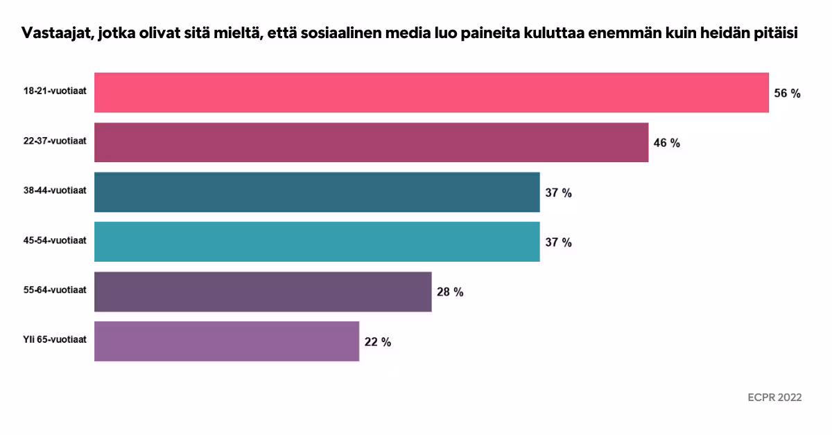 Sosiaalisen Median Vaikutus Kuluttamiseen